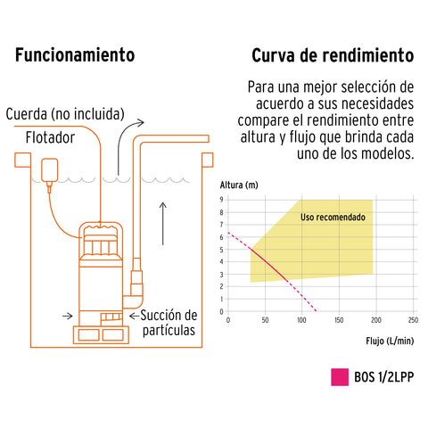 Bomba sumergible plástica, 1/2 HP para agua limpia, PRETUL | BOS-1/2LPP | 27195