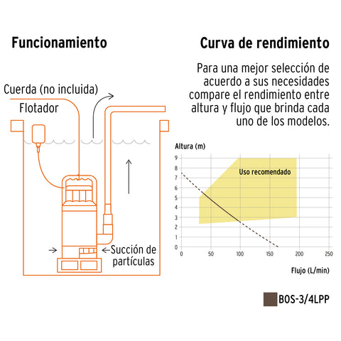 Bomba sumergible plástica, 3/4 HP para agua limpia, PRETUL | BOS-3/4LPP | 27196