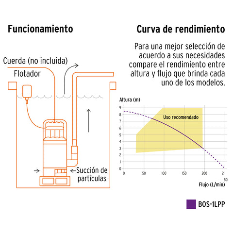 Bomba sumergible plástica, 1 HP para agua limpia, PRETUL | BOS-1LPP | 27197