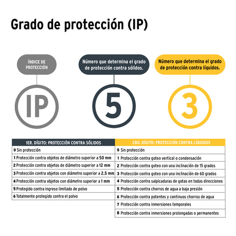 Linterna de minero LED 180 lm, con imán, recargable, PRETUL | LI-CA-110RP | 28256