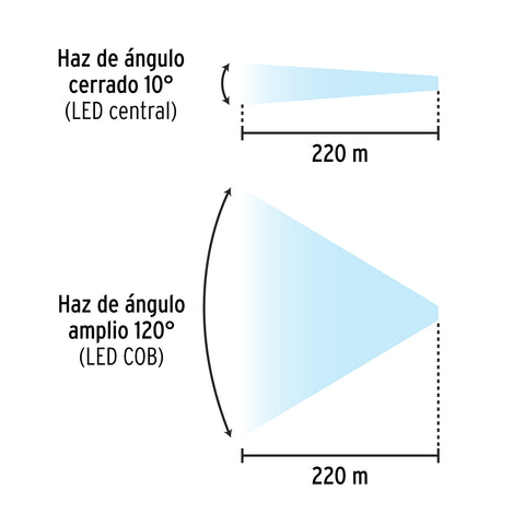 Linterna de minero LED 180 lm, con imán, recargable, PRETUL | LI-CA-110RP | 28256