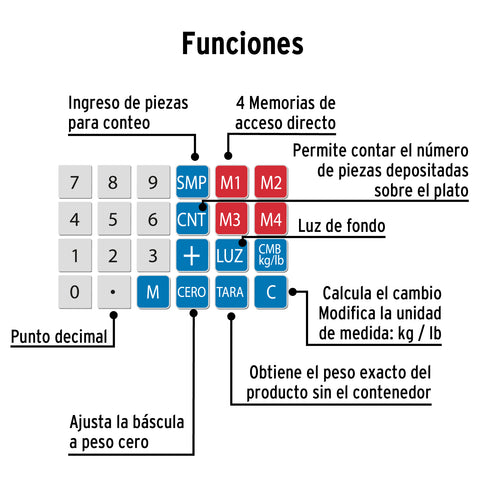 Báscula electrónica multifunciones 40 kg, Pretul | BASE-40P | 29966