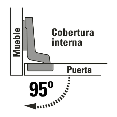 Bolsa c/2 bisagras bidimensionales de 95° cobertura interna | BIDI-95I | 43158