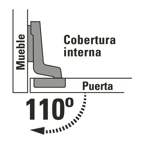Bolsa c/2 bisagras bidimensionales de 110° cobertura interna | BIDI-110I | 43159