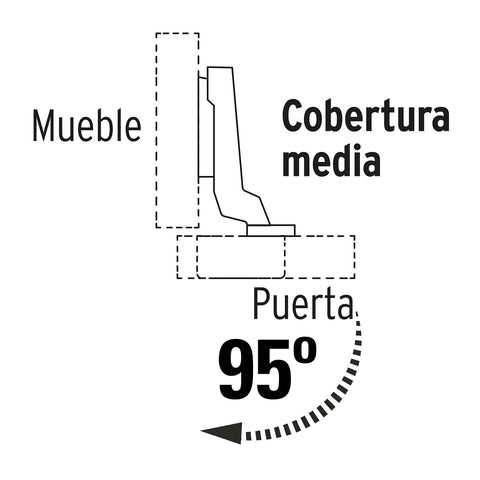 Bolsa c/2 bisagras bidimensionales de 95° cobertura media | BIDI-95M | 43160