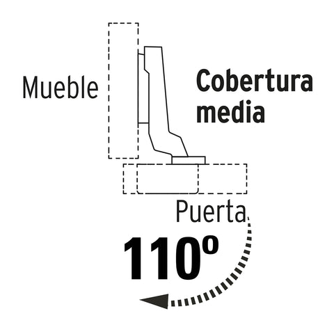 Bolsa c/2 bisagras bidimensionales de 110° cobertura media | BIDI-110M | 43161