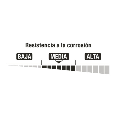 Candado de hierro 32 mm gancho corto en blíster, HERMEX | CHB-32 | 43792