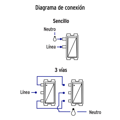 Placa armada 1 interruptor 1 escalera,blanco, línea Italiana | PA-APDO-EIB | 46462