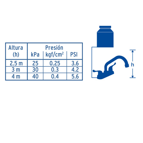 Mezcladora 4' para lavabo, tubular, manerales palanca | M-070P | 47686