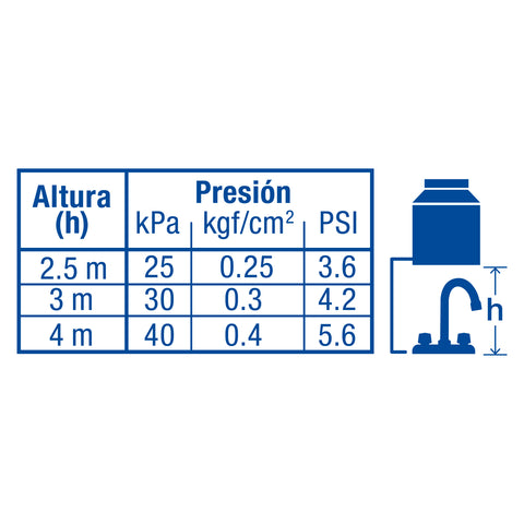 Mezcladora 4' para lavabo, cuello bar, cartucho compresión | M-060-C | 47689