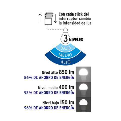 Lámpara LED tipo bulbo con 3 niveles de iluminación, blíster | LED-60FA | 48052