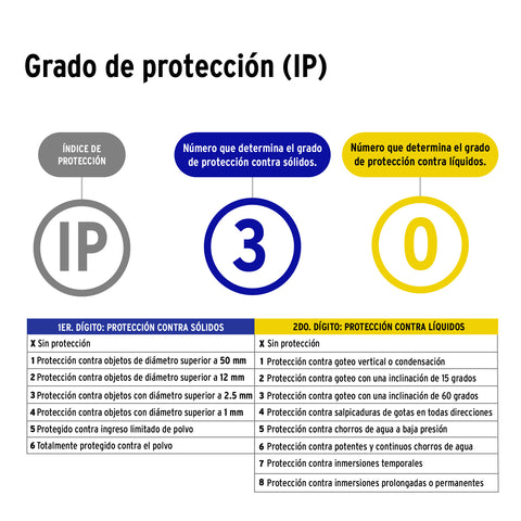 Luminario lineal delgado de LED 18 W para gabinete, Volteck | GAB-201L | 48390