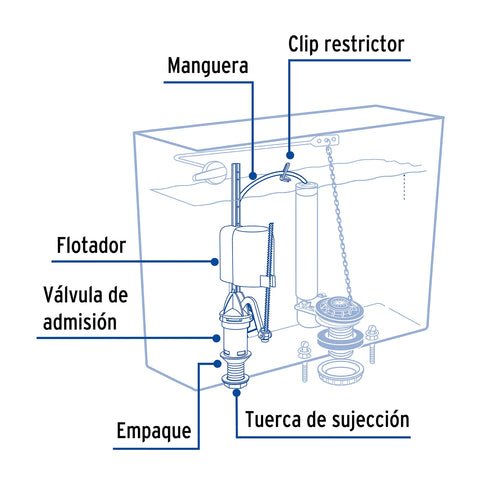 Válvula de llenado con flotador compacto, FOSET | VW-103 | 48444