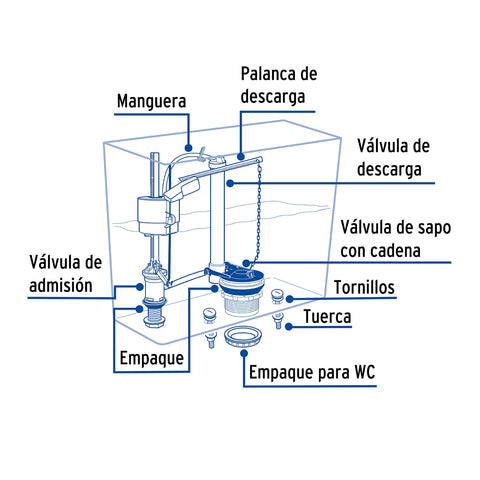 Jgo de reparación p/WC con válvula flotador,regulación clip | VW-057 | 48447