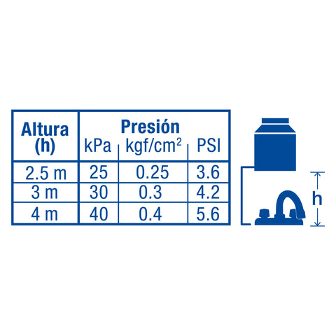 Mezcladora 4' para lavabo, cuello curvo, cartucho cerámico | M-050 | 49236