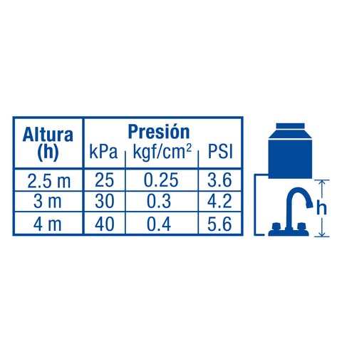 Mezcladora 4' para lavabo, cuello bar, cartucho cerámico | M-060 | 49275