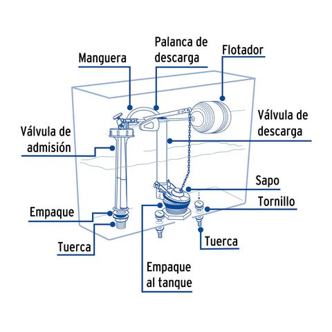 Juego de accesorios para WC, 2' con flotador, BASIC | VW-356 | 49326