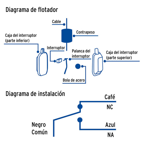 Flotador eléctrico con cable de 10 m, FOSET | FLE-10 | 49761