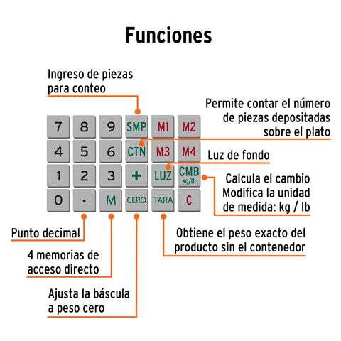 Báscula electrónica multifunciones con torreta 40 kg, Truper | BASE-40T | 100871