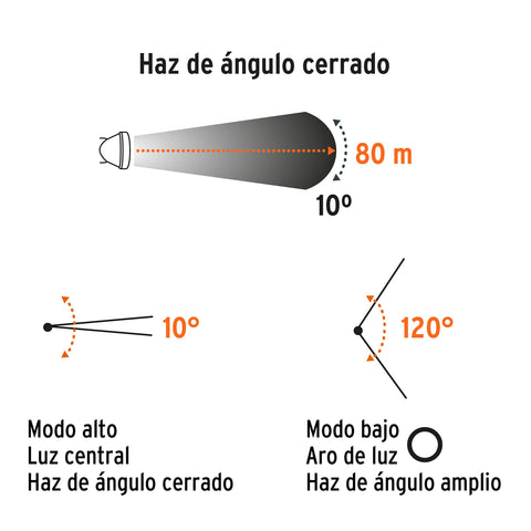 Linterna de minero LED 80 lm, recargable, TRUPER | LI-CA-80CR | 102150
