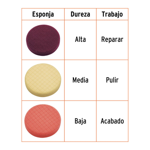 Pulidora doble acción 6', 900W, TRUPER PRO | PULA-6A | 102333