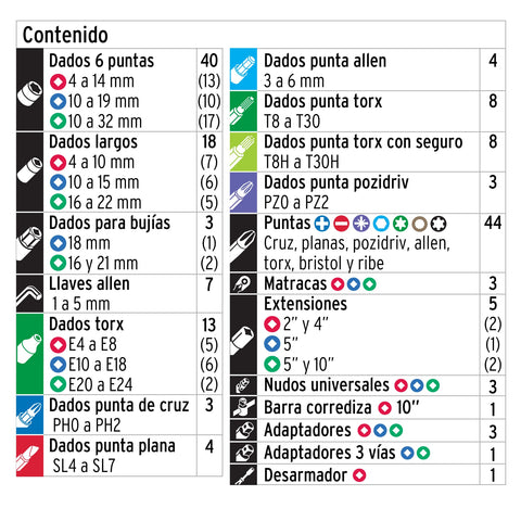 Juego de 172 herramientas 1/4', 3/8' y 1/2' mm p/mecánico | JD-172M | 102411