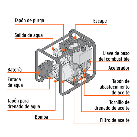 Motobomba autocebante 4'x4', diesel 10HP, agrícola, TRUPER | MOTB-4D | 102422