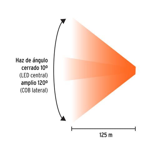 Linterna de minero LED 270 lm con sensor recargable, TRUPER | LI-CA-270R | 103087