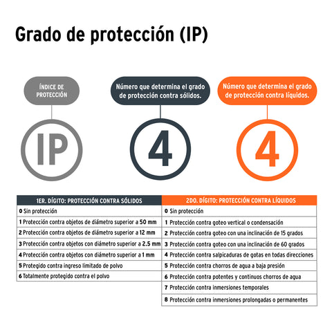 Linterna LED recargable c/luz de emergencia, 410 lm, Truper | LINAR-410 | 103088