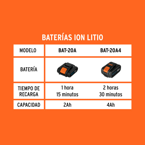 Cargador dual de baterías de ion litio 20V, TRUPER PRO | CARD-20A | 103241