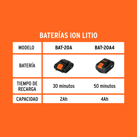 Cargador rápido de baterías de ion litio 20V, TRUPER PRO | CARA-20A | 103242