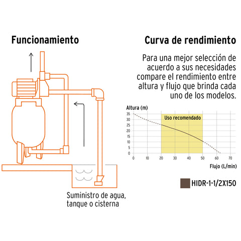 Equipo hidroneumático 150L, jet inoxidable 1-1/2 HP, TRUPER | HIDR-1-1/2X150 | 12257