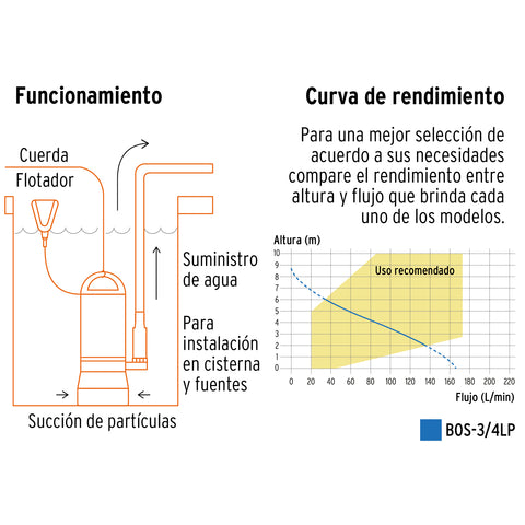 Bomba sumergible plástica, 3/4 HP para agua limpia, TRUPER | BOS-3/4LP | 12600