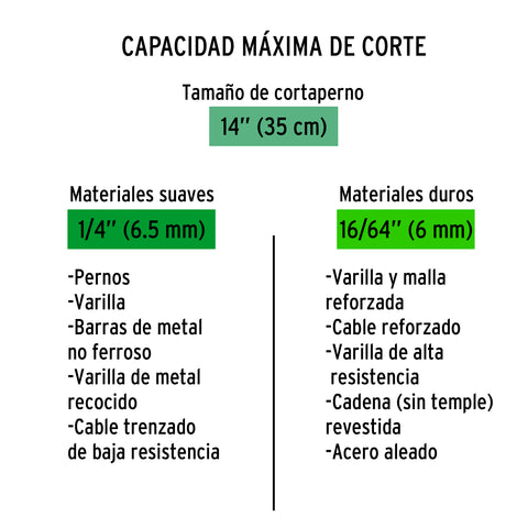 Cuchillas de repuesto para cortapernos 14', Truper | REP-CP-14X | 12837