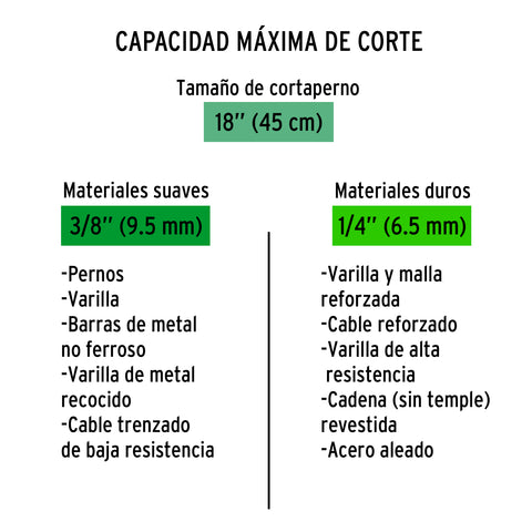 Cuchillas de repuesto para cortapernos 18', Truper | REP-CP-18X | 12838