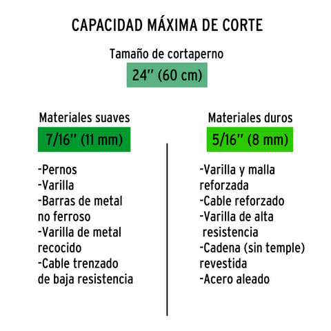 Cuchillas de repuesto para cortapernos 24', Truper | REP-CP-24X | 12839