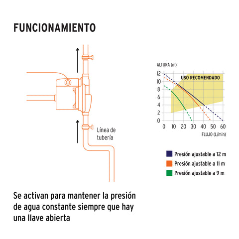 Bomba presurizadora 1/3 HP, con sensor regulable, TRUPER | PRE-1/3 | 14637