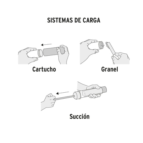 Inyectora de grasa 14 oz, 8000 PSI con grip antiderrapante | GRAS-14 | 14860