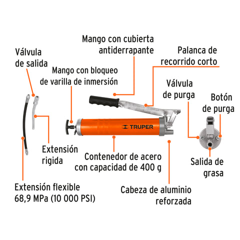 Inyectora de grasa 14 oz, 10000 PSI con grip antiderrapante | GRAS-15 | 14861