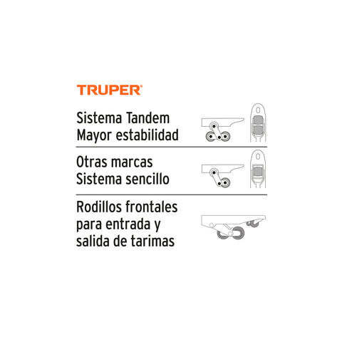 Patín traspaleta 2 ton con ruedas de hule/poliuretano | PAT-2HU | 15081