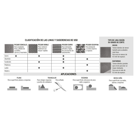Lima profesional para motosierra, 5/32', Truper Expert | LMO-5/32X | 15164