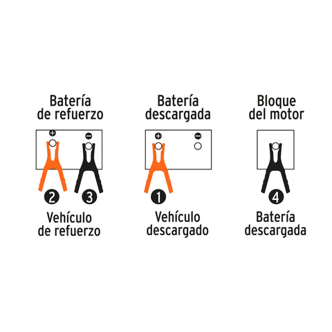 Cables pasa corriente 3 m, 225 A, 8 AWG, con funda, Truper | CAP-3008T | 17543