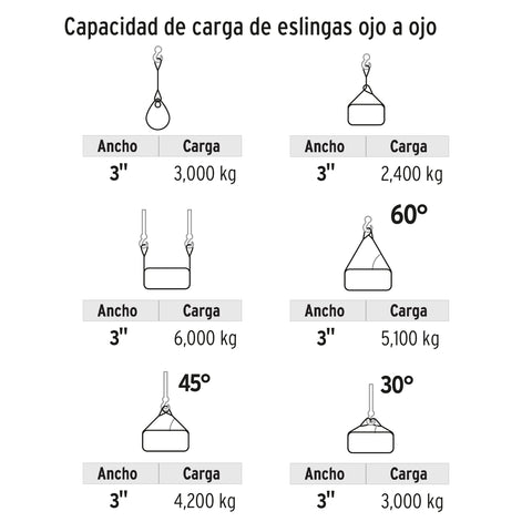 Eslinga de poliéster, ojo a ojo, 3' x 10 m, Truper | ESLI-310 | 17875