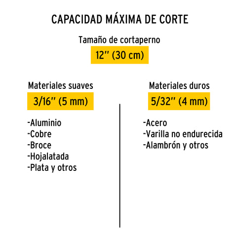 Cortapernos 12', mango tubular, PRETUL | CP-12P | 20944