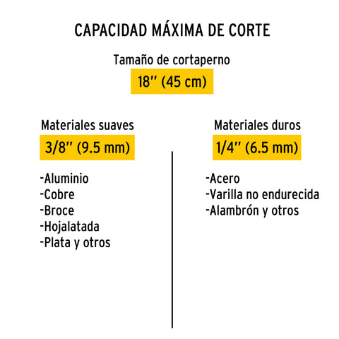 Cortapernos 18', mango tubular, PRETUL | CP-18P | 20946