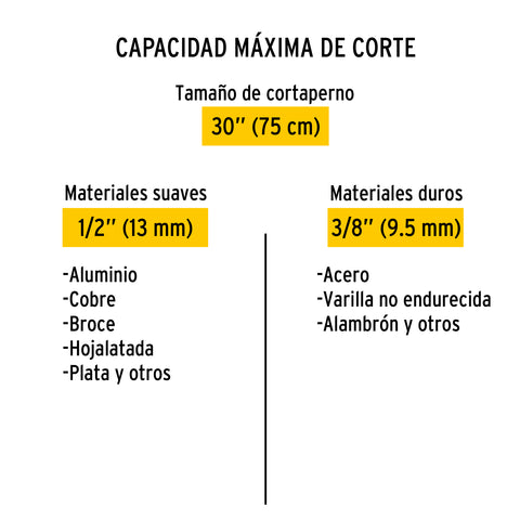 Cortapernos 30', mango tubular, PRETUL | CP-30P | 20948