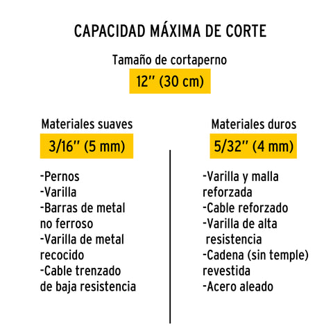 Cuchillas de repuesto para cortapernos 12', Pretul | REP-CP-12P | 20950