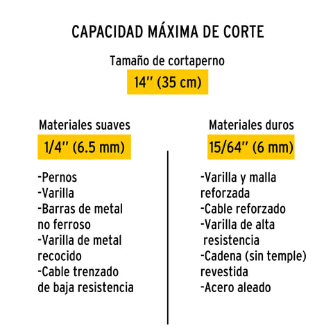 Cuchillas de repuesto para cortapernos 14', Pretul | REP-CP-14P | 20951