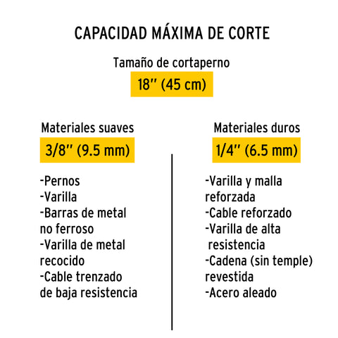 Cuchillas de repuesto para cortapernos 18', Pretul | REP-CP-18P | 20952