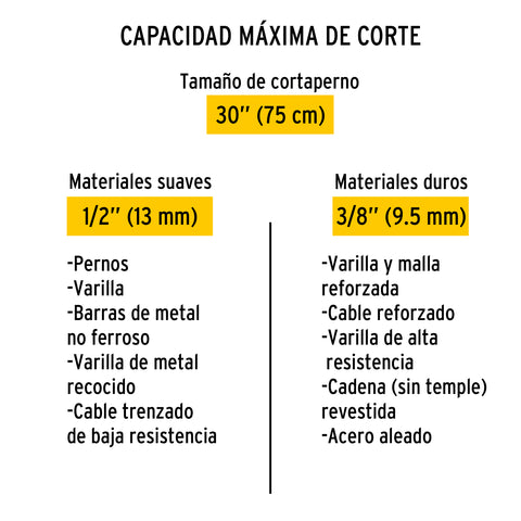 Cuchillas de repuesto para cortapernos 30', Pretul | REP-CP-30P | 20954